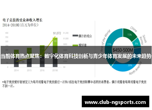 当前体育热点聚焦：数字化体育科技创新与青少年体育发展的未来趋势